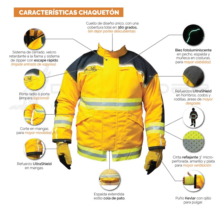 Defender - Chaquetón